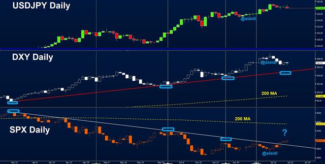 Intermarket Jul 21 2022 ECB Wakes, Nasdaq Leads, Yields Doubt - Intermarket Jul 21 2022 (Chart 1)