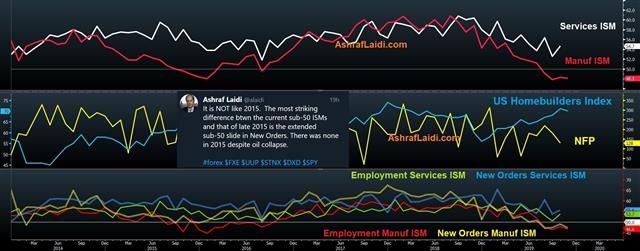 Time for the Pre-Santa Selloff - Isms Dec 2 2019 (Chart 2)