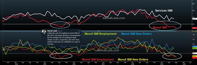 Isms Jan 3Rd 2020 Geopolitics & Manufacturing Seasonals - Isms Jan 3Rd 2020 (Chart 2)