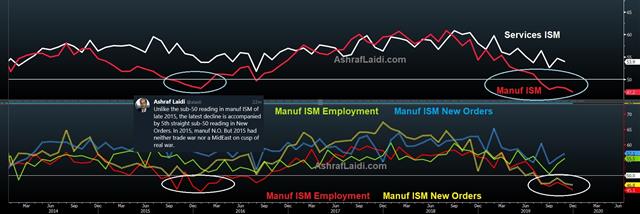 Geopolitics & Manufacturing Seasonals - Isms Jan 3Rd 2020 (Chart 2)