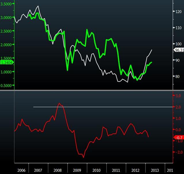 Jgb Yields Vs Us Apr 4 2013 Kuroda is no Template for Draghi - Jgb Yields Vs Us Apr 4 2013 (Chart 1)