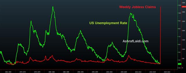 Month End, Beginning of the End? - Jobless Claims Mar 26 2020 (Chart 1)