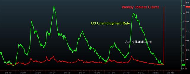 Month End, Beginning of the End? - Jobless Claims Mar 26 2020 (Chart 1)