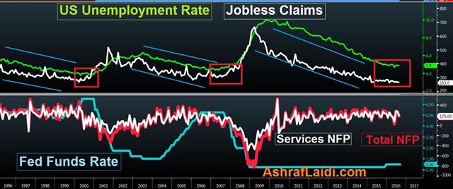 Where's my Work Week? - Jobs Macro Sep 2 2016 (Chart 1)