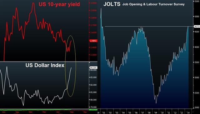 Carney no longer matters before referendum - Jolts Usdx Sep 9 (Chart 1)