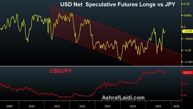 AUD on Fire, Fed Flailing - Jpy Specs Oct 11 (Chart 1)