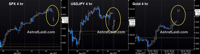 Korean Fuse Burns Risk Trades - Korea Mkt Reaction Sep 4 2017 (Chart 1)