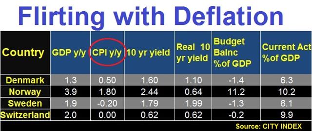 Disinflation risk & FX performance - Low Inflation Matrix Jul 8 (Chart 1)