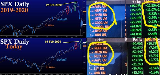 Trouble with Concentrationمشكلة مع التركيز - Magnif 7 Vs Faangs (Chart 1)