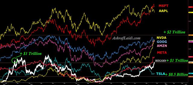 Polls, Trillion Bitcoin, SPX Gap & VIX Count - Market Cap Feb 15 2024 (Chart 1)