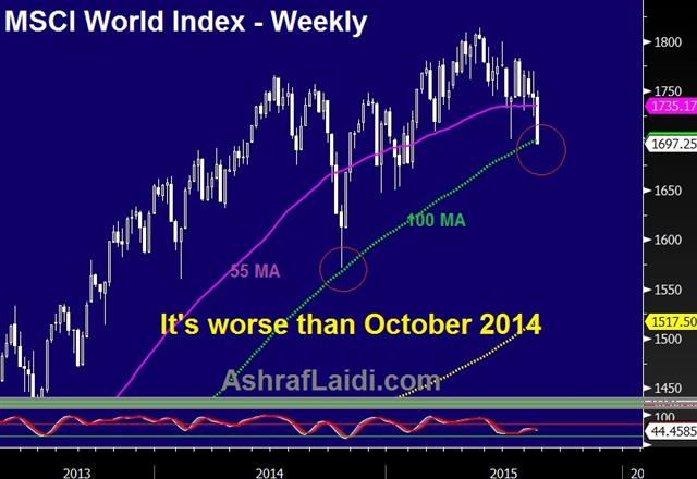 Why it's worse than October 2014 - Msci Aug 21 (Chart 1)