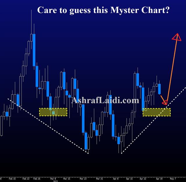 Mystery Apr 30 2021 Yen Back on The Defensive - Mystery Apr 30 2021 (Chart 1)