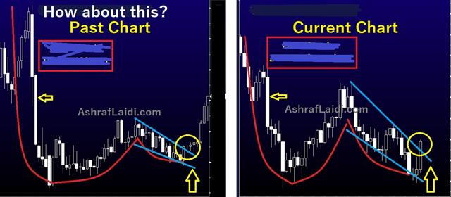 Trudeau Wins, Brexit Threats Mount - Mystery Chart 22 Oct 2019 (Chart 1)