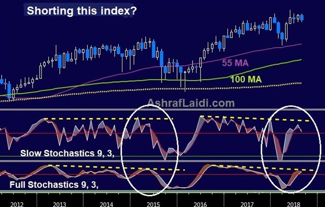 US Dollar Muscles Higher - Mystery Chart Aug 14 2018 (Chart 1)