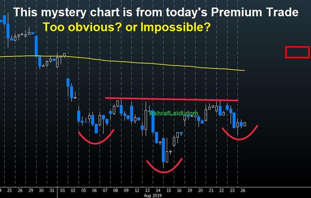 Mystery Chart Aug 29 2019 Calm Prevails Ahead of Confidence - Mystery Chart Aug 29 2019 (Chart 1)