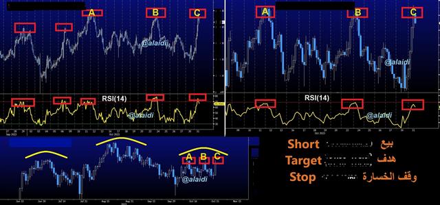 Mystery Chart Gbpjpy Mushatab Nov 1 2023 Non USD Risk in the Money - Mystery Chart Gbpjpy Mushatab Nov 1 2023 (Chart 1)