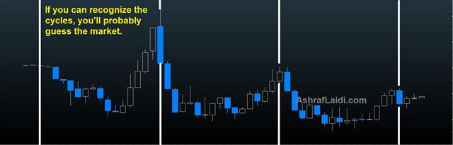 Mystery Chart Jan 21 2020 Housing Higher, Dollar Bets Shrink - Mystery Chart Jan 21 2020 (Chart 1)