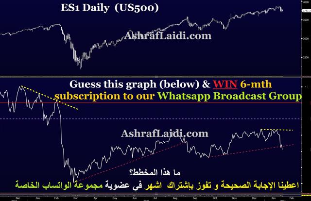 Guess & Win إحزر المخطط و إربح - Mystery Chart Jan 29 2021 (Chart 1)