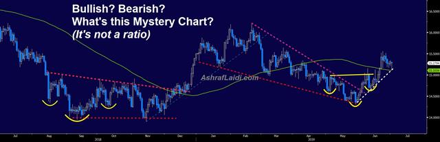 US-China Truce & Portfolio Adjustments - Mystery Chart Jul 1 2019 (Chart 1)