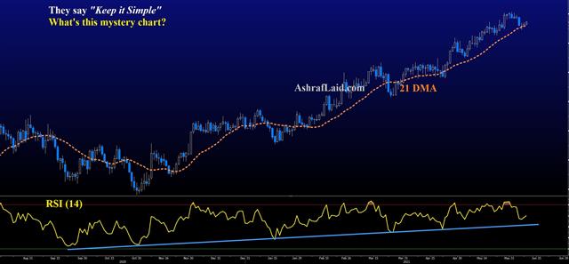 Mystery Chart Jun 9 2021 BOC To Set the Tone Again - Mystery Chart Jun 9 2021 (Chart 1)