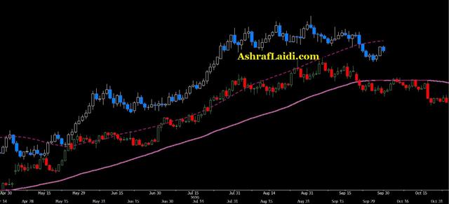 Disorderly Debate Clash w/ Quarter End - Mystery Chart Sep 30 2020 (Chart 1)