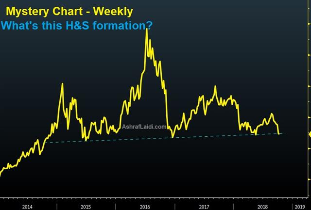 The Big Question for Dollar Bulls - Mystery Chart Weekly Oct 9 2018 (Chart 1)