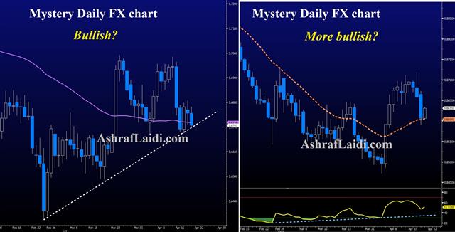 US Dollar Falls But Signals Mixed - Mystery Charts Apr 20 2021 (Chart 1)