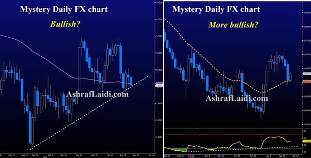 Mystery Charts Apr 20 2021 US Dollar Falls But Signals Mixed - Mystery Charts Apr 20 2021 (Chart 1)
