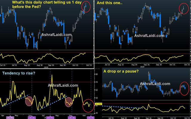 Mystery Charts Oct 29 2019 US Stocks Highs, UK December Elections - Mystery Charts Oct 29 2019 (Chart 1)