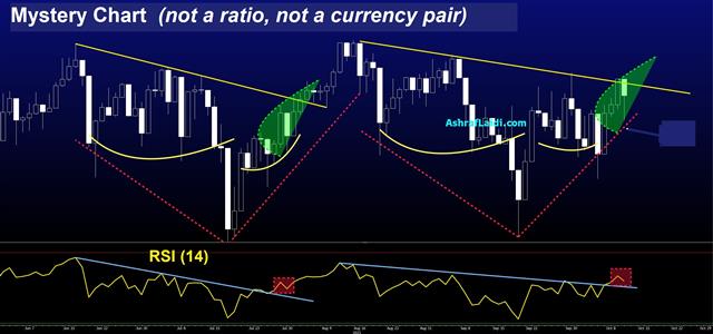Mystery Oct 13 2021 Yen Descends, Inflation Up Next - Mystery Oct 13 2021 (Chart 1)