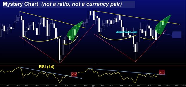 Yen Descends, Inflation Up Next - Mystery Oct 13 2021 (Chart 1)