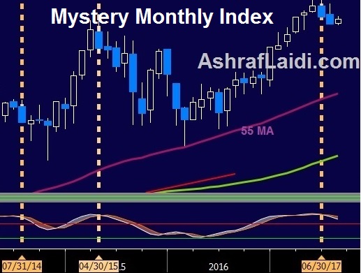 Mystery Premium August 7 2017 Steady Global Economy - Mystery Premium August 7 2017 (Chart 1)
