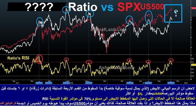 هل هذه إشارة مثالية؟ - Mystery Ratio Vs (Chart 1)