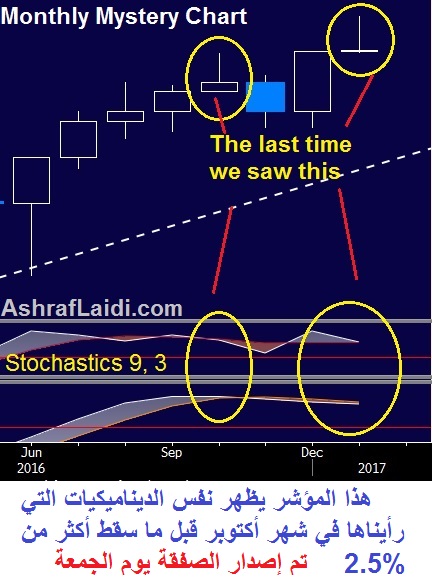 New Gravestone Doji - Mysterychart Jan 23 2017 (Chart 1)