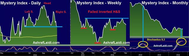 Mysterychart Sep 14 2016 A New Mystery Chart - Mysterychart Sep 14 2016 (Chart 1)