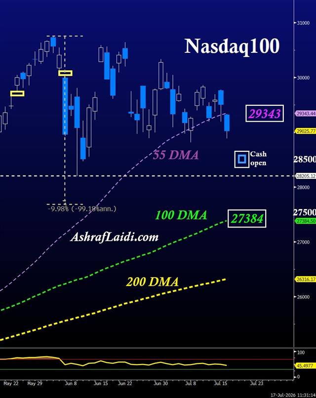 Nasdaq Beware - Nasdaq 55 Dma (Chart 1)