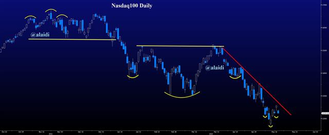 21  and the Temporary Pause - Nasdaq May 18 2022 (Chart 1)