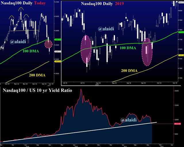 Nasdaq Yields Jan 10 2022 Shorts Beware - Nasdaq Yields Jan 10 2022 (Chart 1)