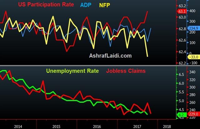 Nfp Adp 2 Nov 2017 US Tax Cut, BoE Hike - Nfp Adp 2 Nov 2017 (Chart 1)