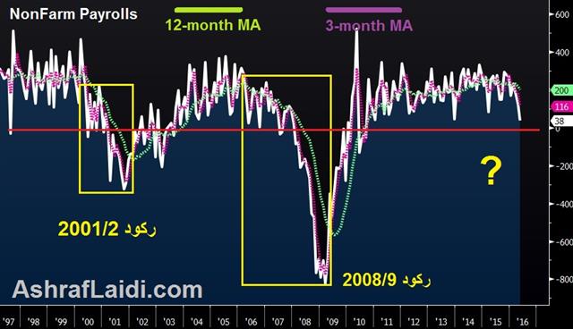 Nfp Arabic June 20 Oil Drops ahead of NFP - Nfp Arabic June 20 (Chart 1)