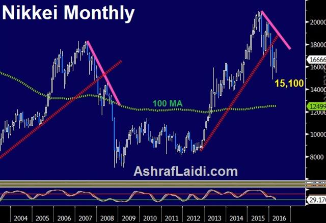 The Lessons From the Carnage - Nikkei Apr 28 2016 (Chart 1)