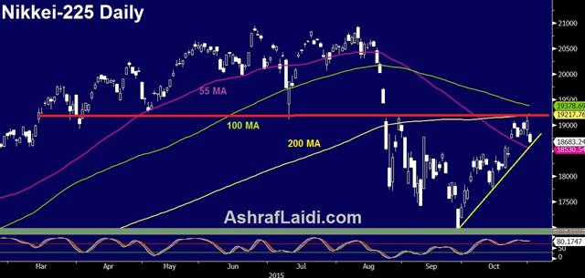 Nikkei Daily Nov 3 USD Sentiment Powers ahead - Nikkei Daily Nov 3 (Chart 1)