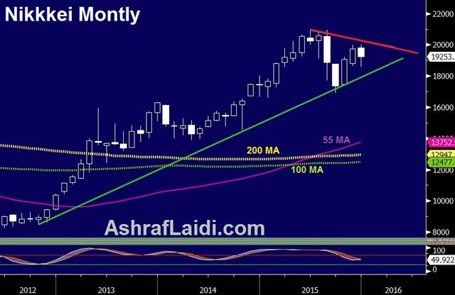 Nikkei Dec 18 How the BOJ Could Surprise - Nikkei Dec 18 (Chart 1)