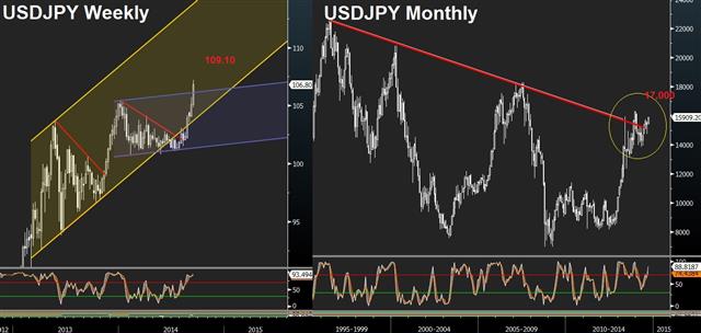 Nikkei Usdjpy Sep 11 Yen downside & Nikkei rally - Nikkei Usdjpy Sep 11 (Chart 1)