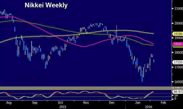 Déjà Vu All Over Again - Nikkei Weekly Jfeb 2 (Chart 1)