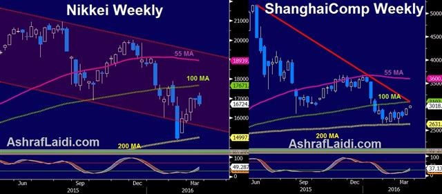 What to Make of the Dollar Creep - Nky Shanghai Mar 21 (Chart 1)