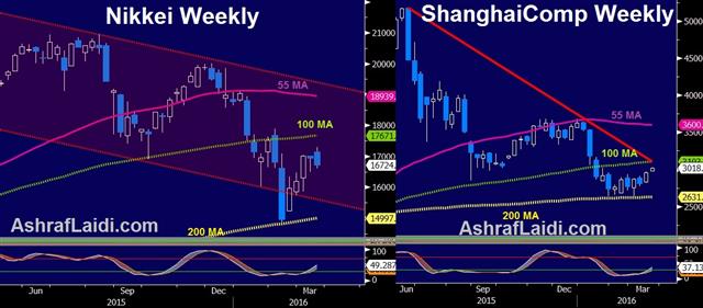 What to Make of the Dollar Creep - Nky Shanghai Mar 21 (Chart 1)