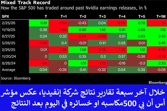 Nvda Earnings The Nvidia Reversal - Nvda Earnings (Chart 1)