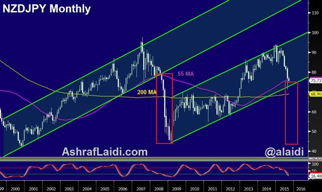 Nzdjpy Monthly Sep 8 BOC Holds, RBNZ Cuts, Aussie Jobs Next - Nzdjpy Monthly Sep 8 (Chart 1)