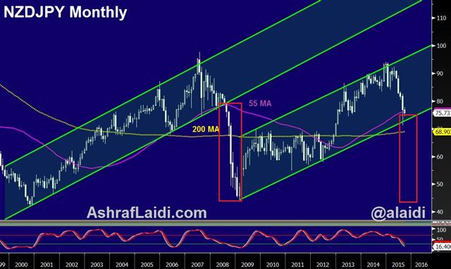 BOC Holds, RBNZ Cuts, Aussie Jobs Next - Nzdjpy Monthly Sep 8 (Chart 1)